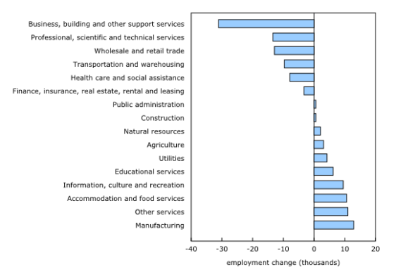 Canadian employment figures little changed in May - On-Site MagazineOn ...